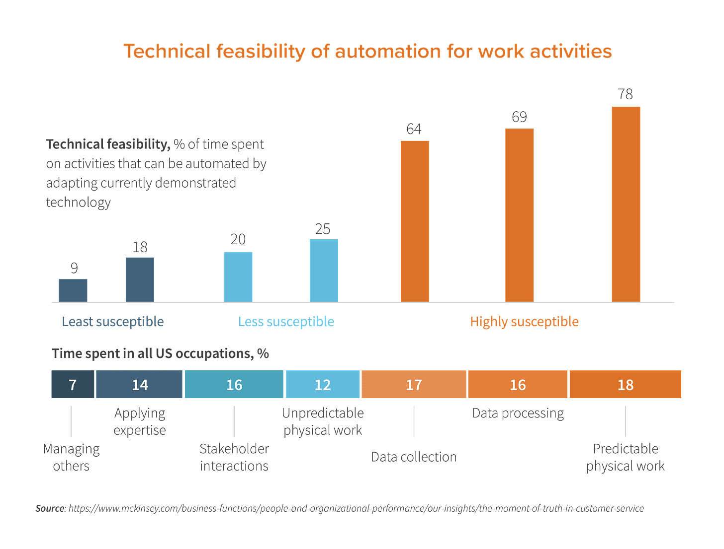 The impact of AI on business