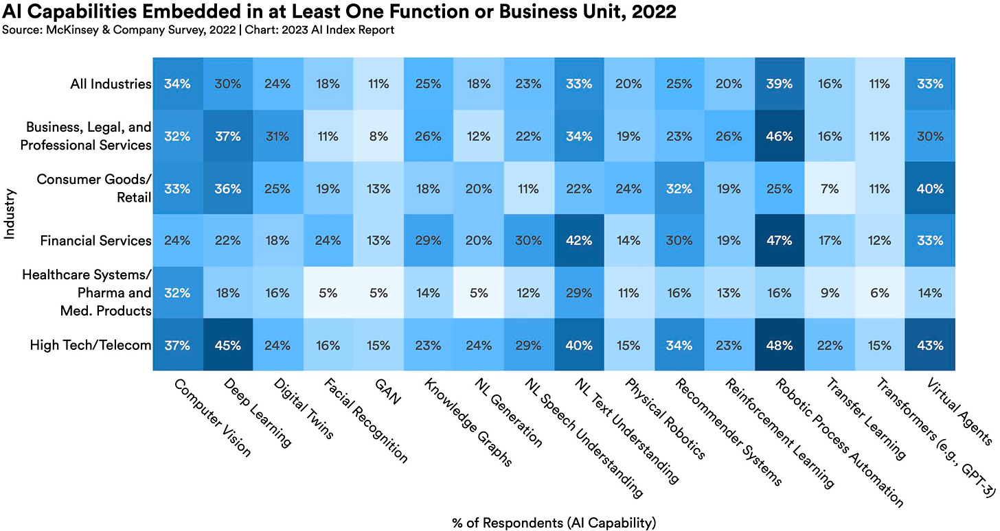 AI Index Report 2023 â Artificial Intelligence Index
