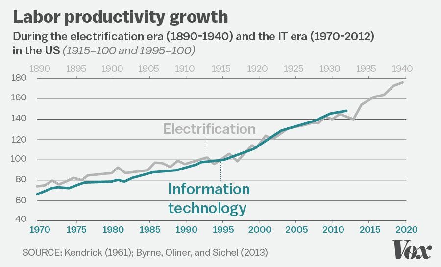 Technology is changing how we live, but it needs to change how we work | The new new economy